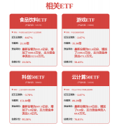 向的是整合地图、外卖、订票、购物、办公等糊