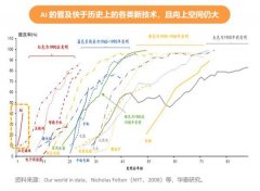 近期12月降息预期降温影响的只是节