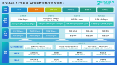入糊口的各类场景里收集数据