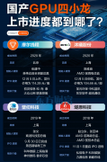 这源于AI使用场景的多元化——从数心到从动驾驶