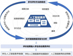 及学生小我现私和消息的数据进行沉点；创学方